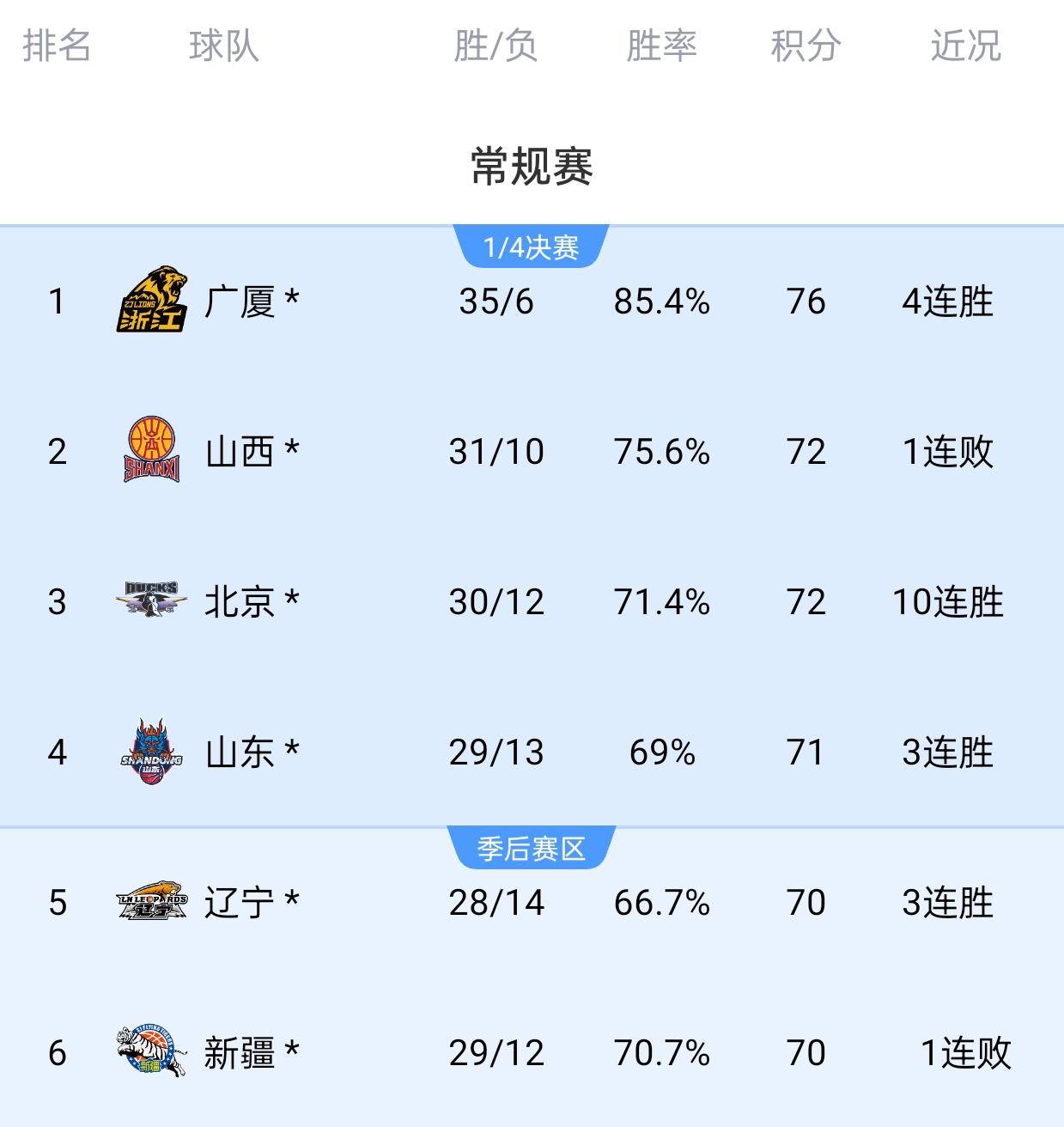 半岛体育平台官网-关于首次进入季后赛的可能性，谁是黑马？的信息